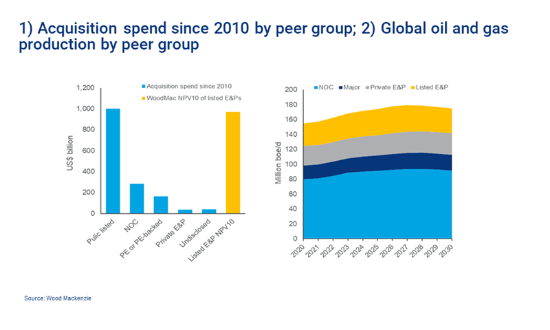 Eandps Through The Energy Transition Wood Mackenzie