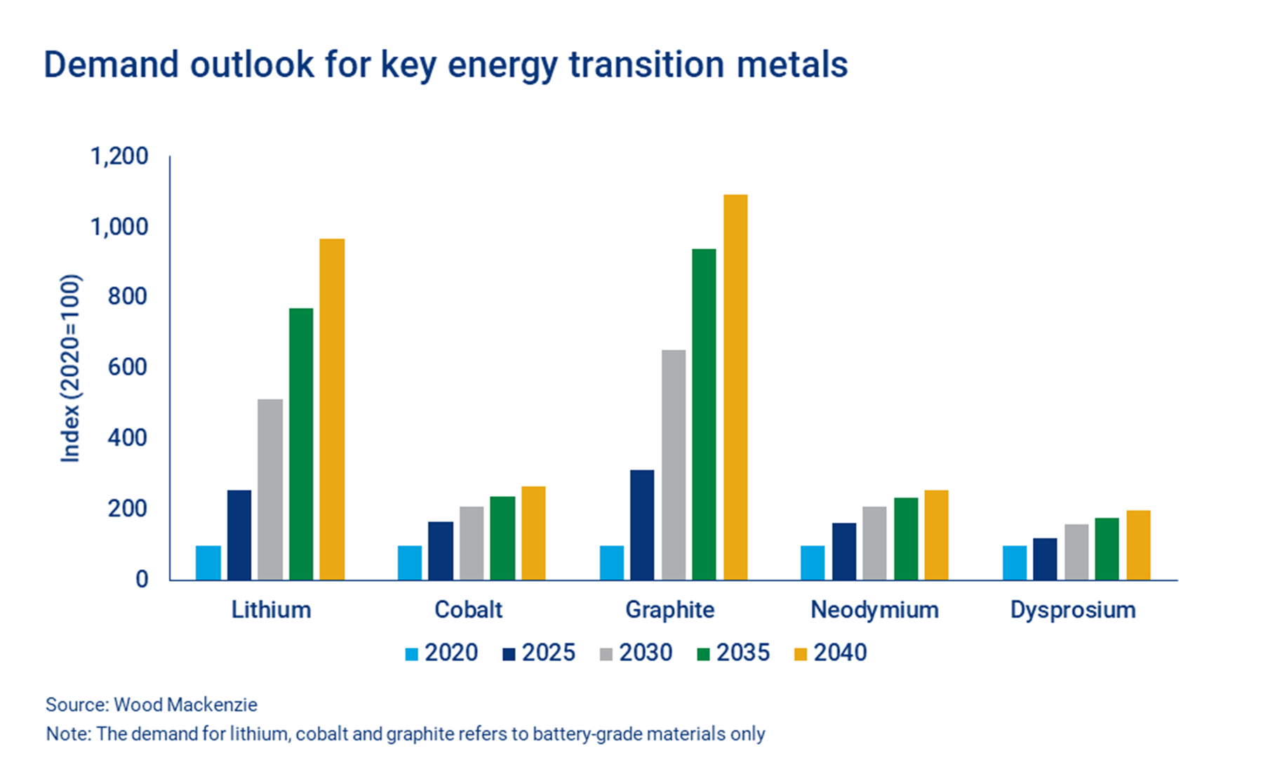 Graphite Mining in Brazil: A Key Component in the Future of Energy Storage